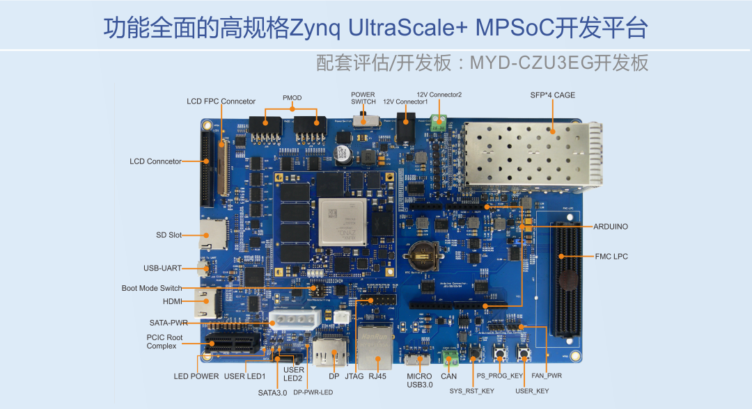 Zynq MPSoC