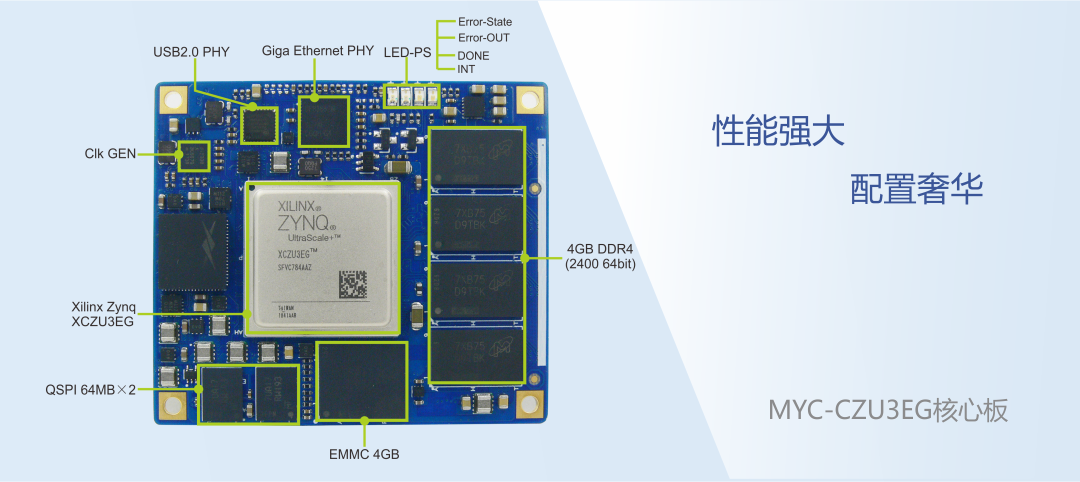 Zynq UltraScale MPSoC