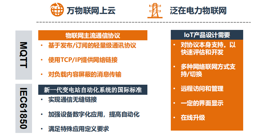 IOT产品应用