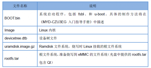 MPSoC Linux系统编译