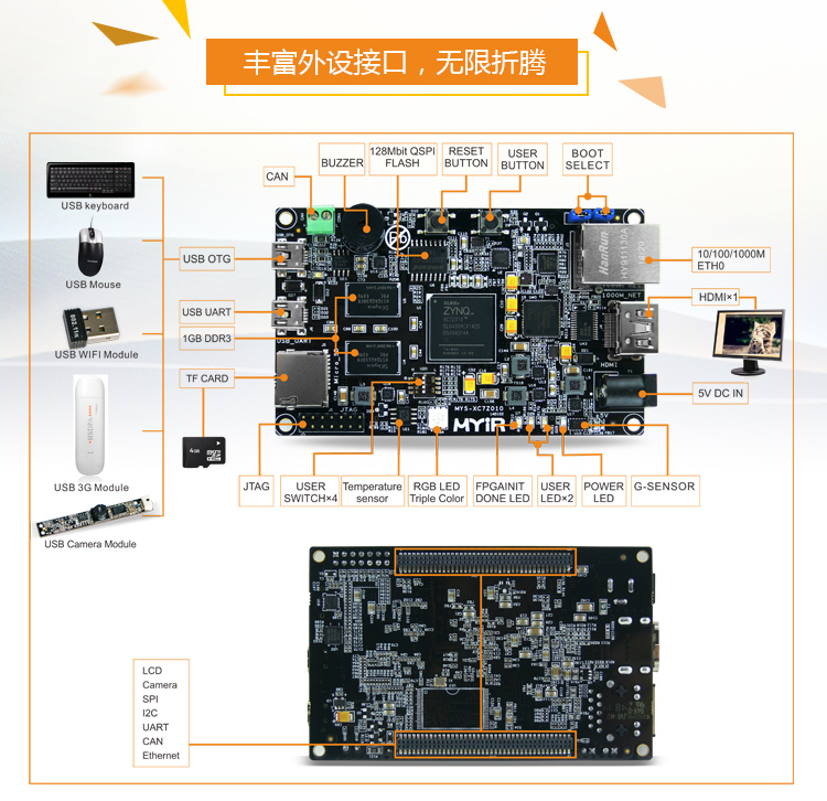 xilinx zynq系列主要特性