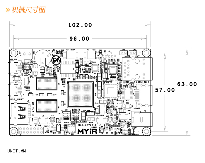 Z-turn Board功能结构图