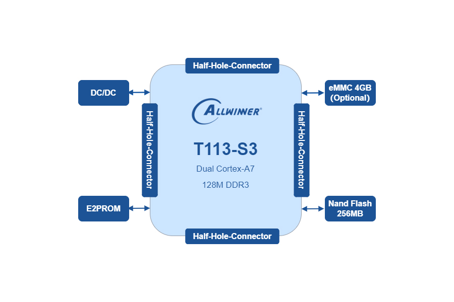 STM32MP135