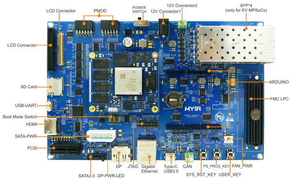 Zynq UltraScale+ MPSoC开发平台