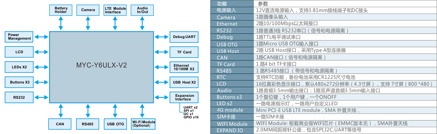 imx6ull产品特征