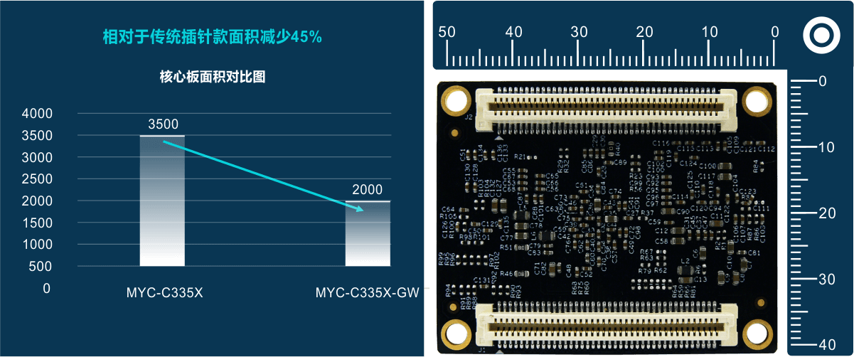 157cDemo网页