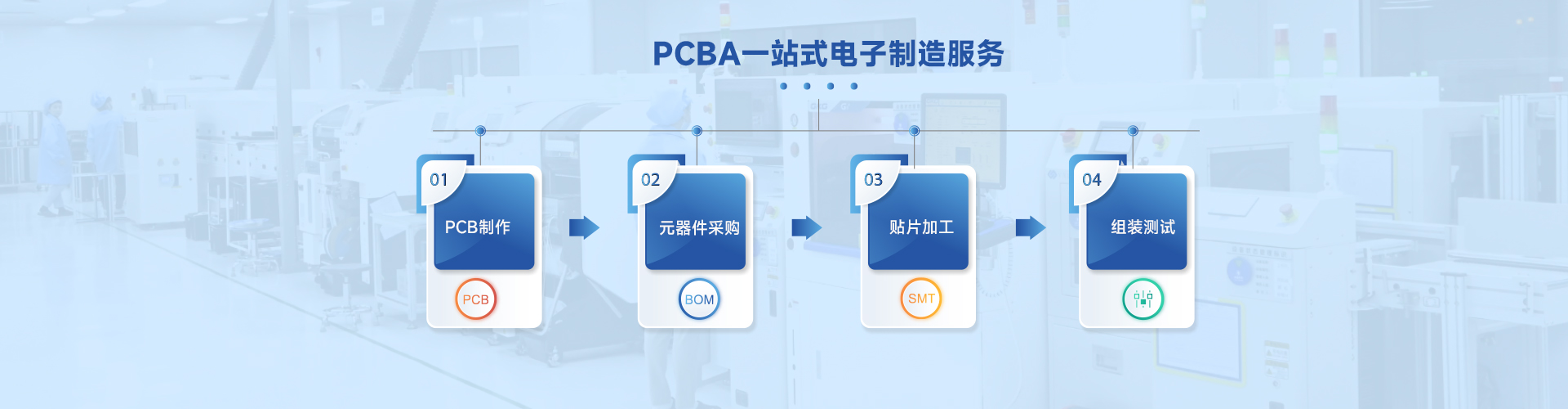 PCBA一站式电子制造服务